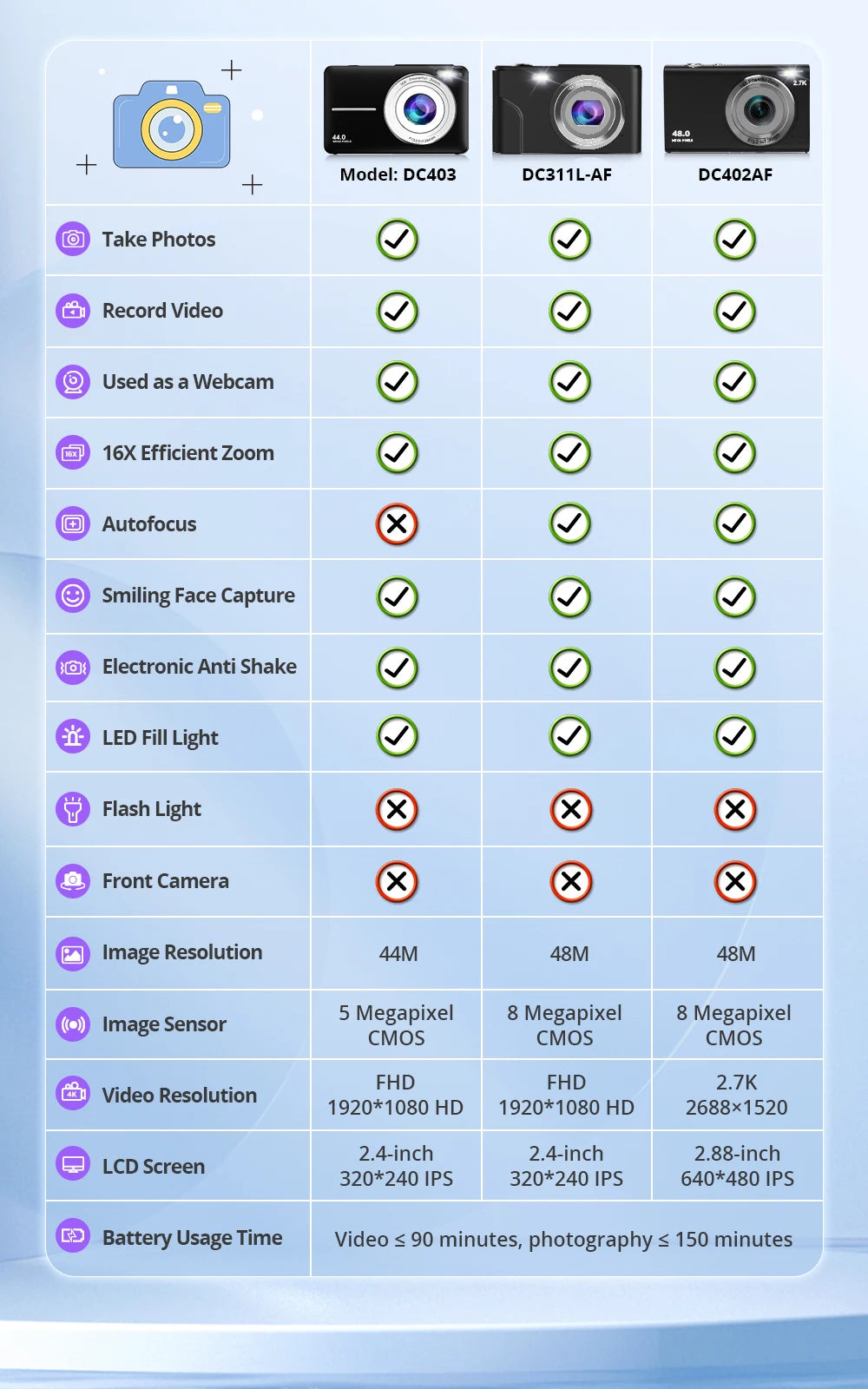 Caméra numérique 4K avec autofocus, caméra de vlogging HD 48 MP, dotée d’un grand écran de 2,8 pouces, caméscope pour la photographie, adaptée aux enfants et aux adultes.